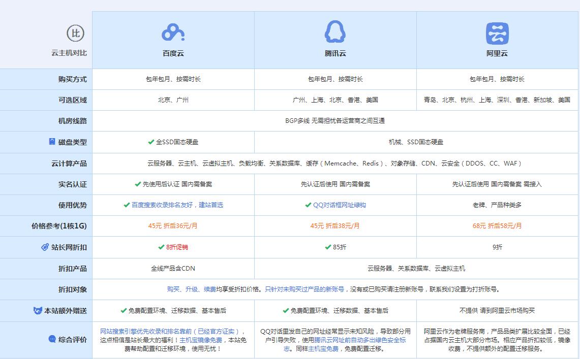 汪清云主机代理对比.jpg